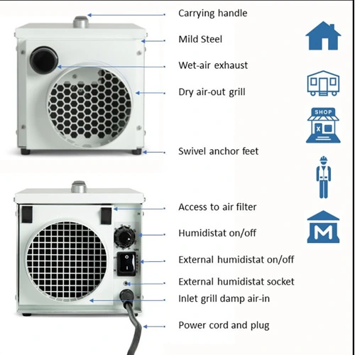 Ecor Pro DH1200 220v Desiccant Dehumidifier