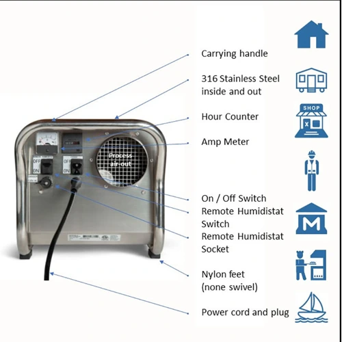 Ecor Pro DH2500 INOX 220v Desiccant Dehumidifier