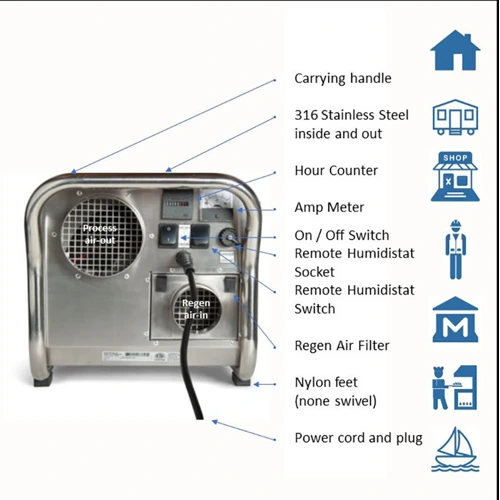 Ecor Pro DH3500 INOX 220v Desiccant Dehumidifier